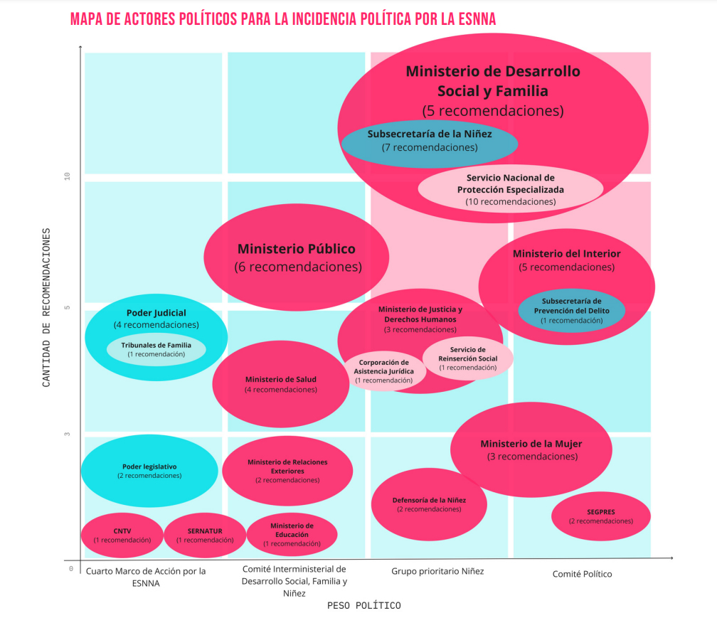 Mapa de Instituciones